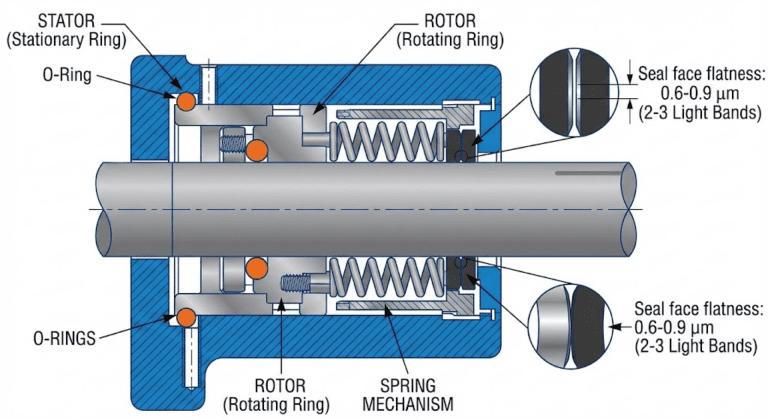 What Is a Carbon Seal 4 image 11
