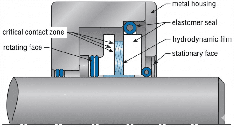 Mechanical Seal Face Material Combinations 4 image 4