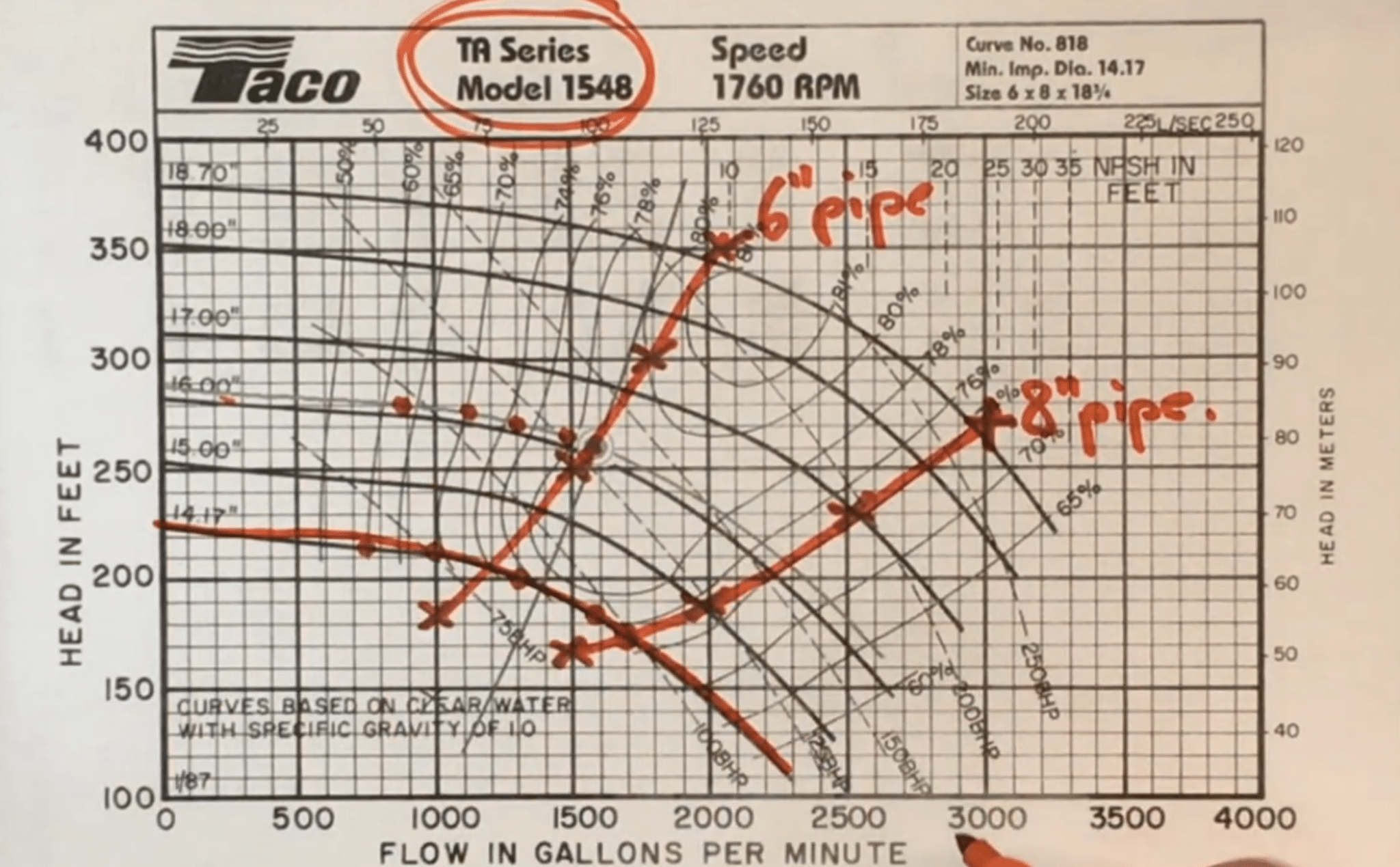 How to Read Positive Displacement Pump Curves