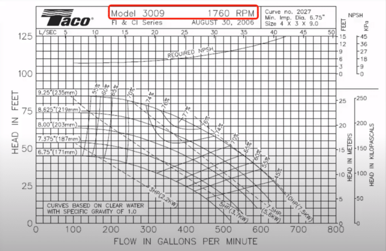 How To Read A Pump Curve How To Read A Pump Curve