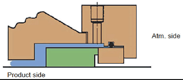 Inside mounted mechanical seals