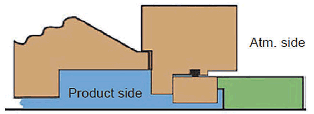 Outside mounted mechanical seals